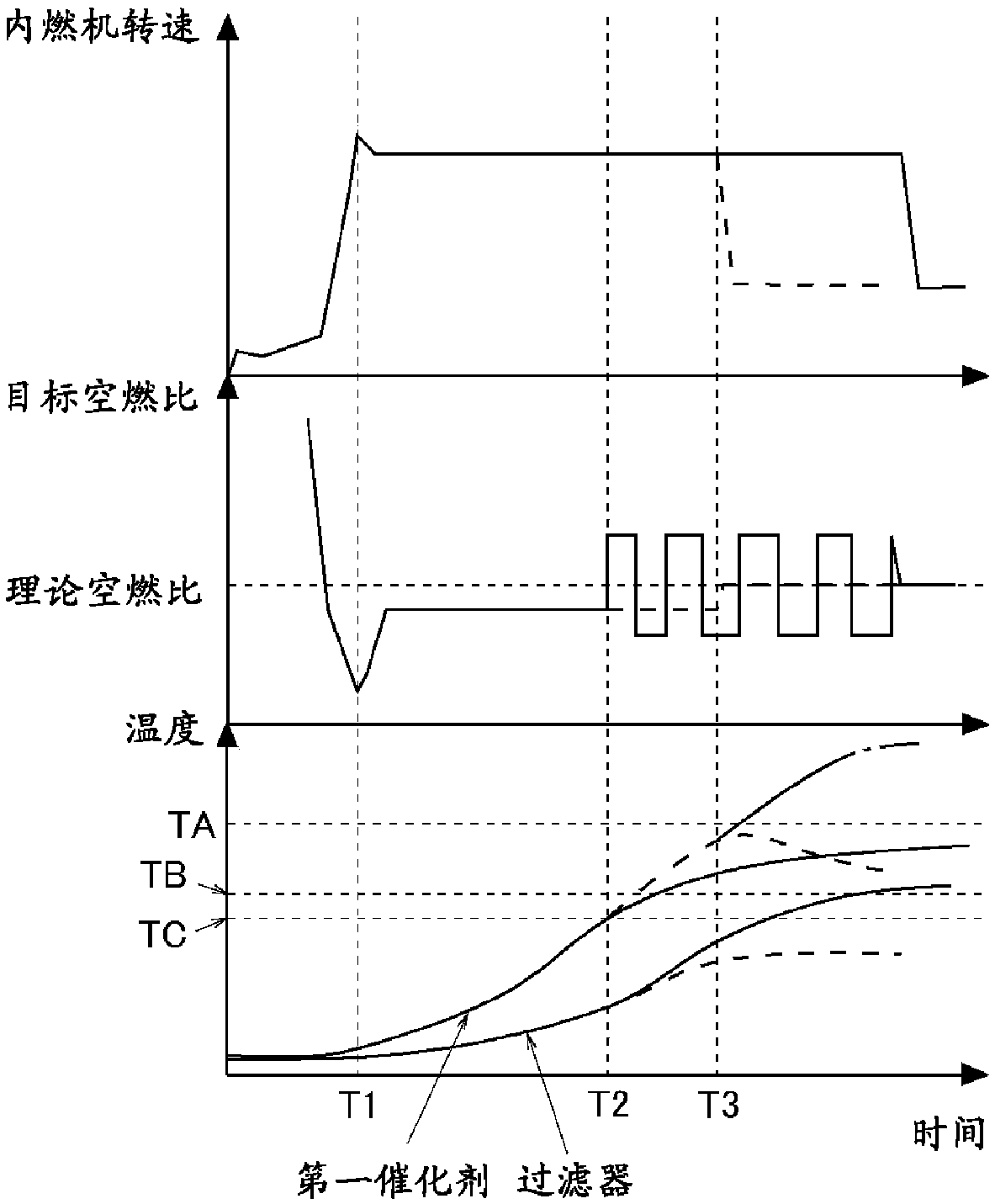 Exhaust purifying apparatus for internal combustion engine and exhaust purifying method for internal combustion engine