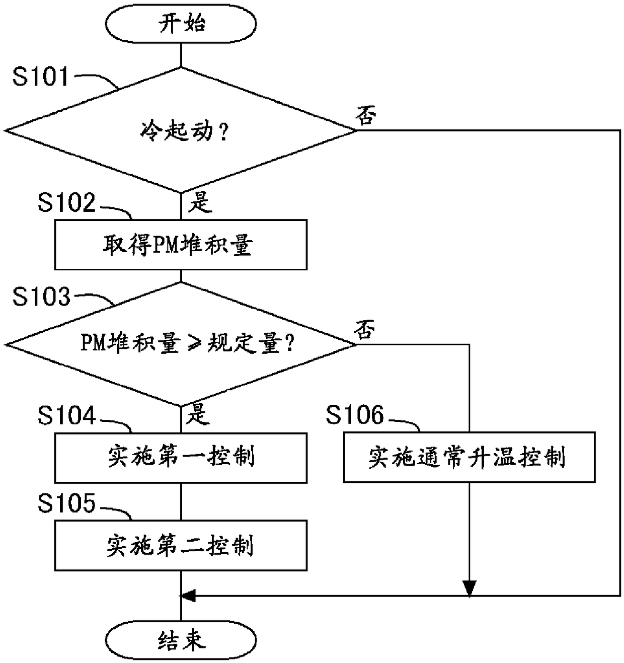 Exhaust purifying apparatus for internal combustion engine and exhaust purifying method for internal combustion engine