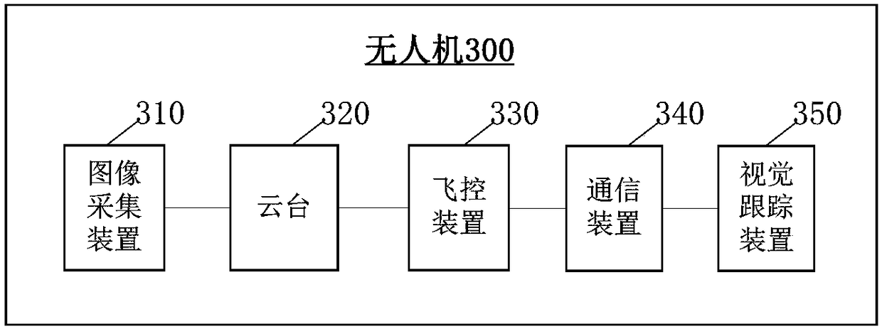 Visual tracking method, visual tracking device, UAV(unmanned aerial vehicle) and terminal device