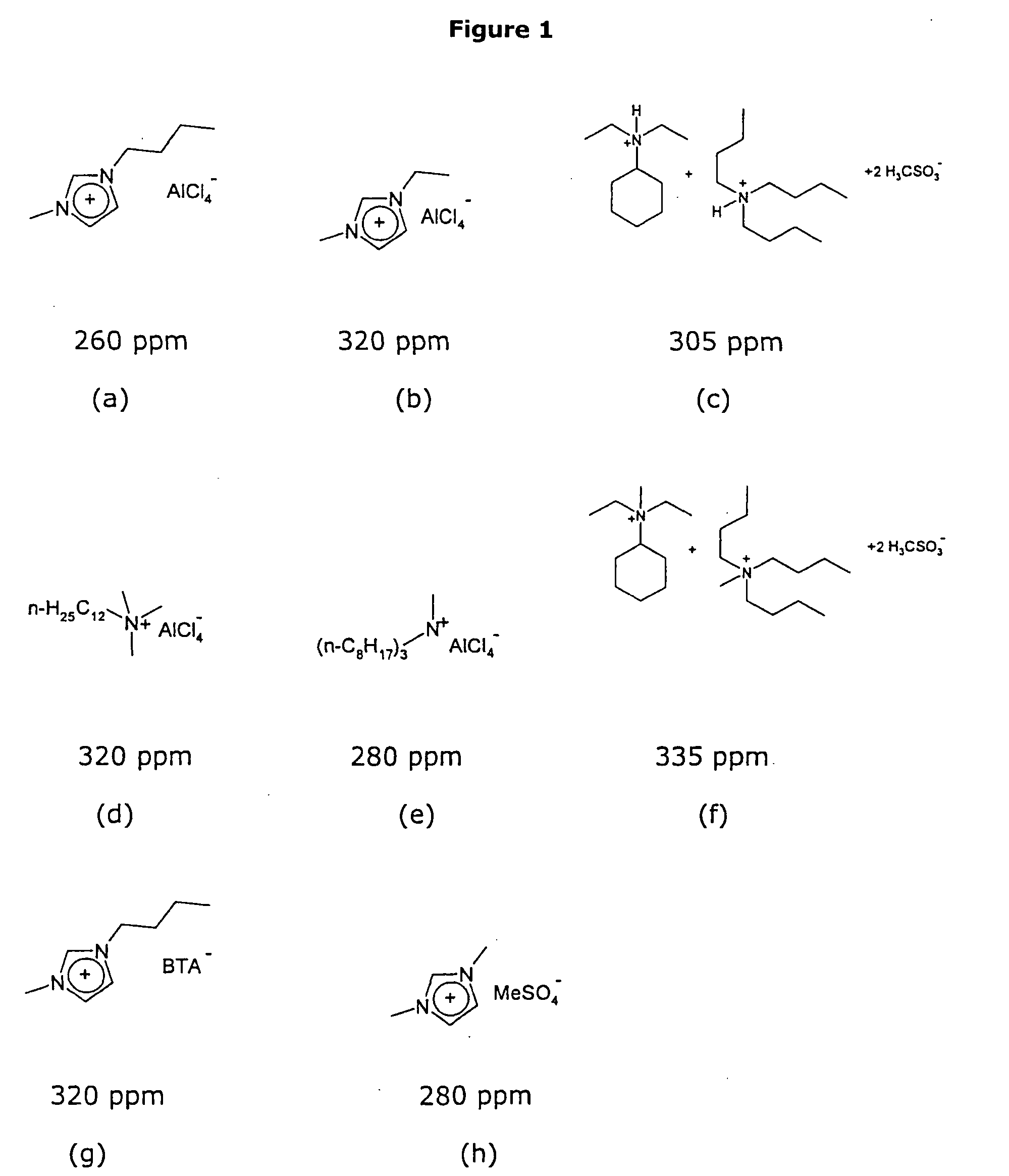 Process for removing polar impurities from hydrocarbons and mixtures of hydrocarbons