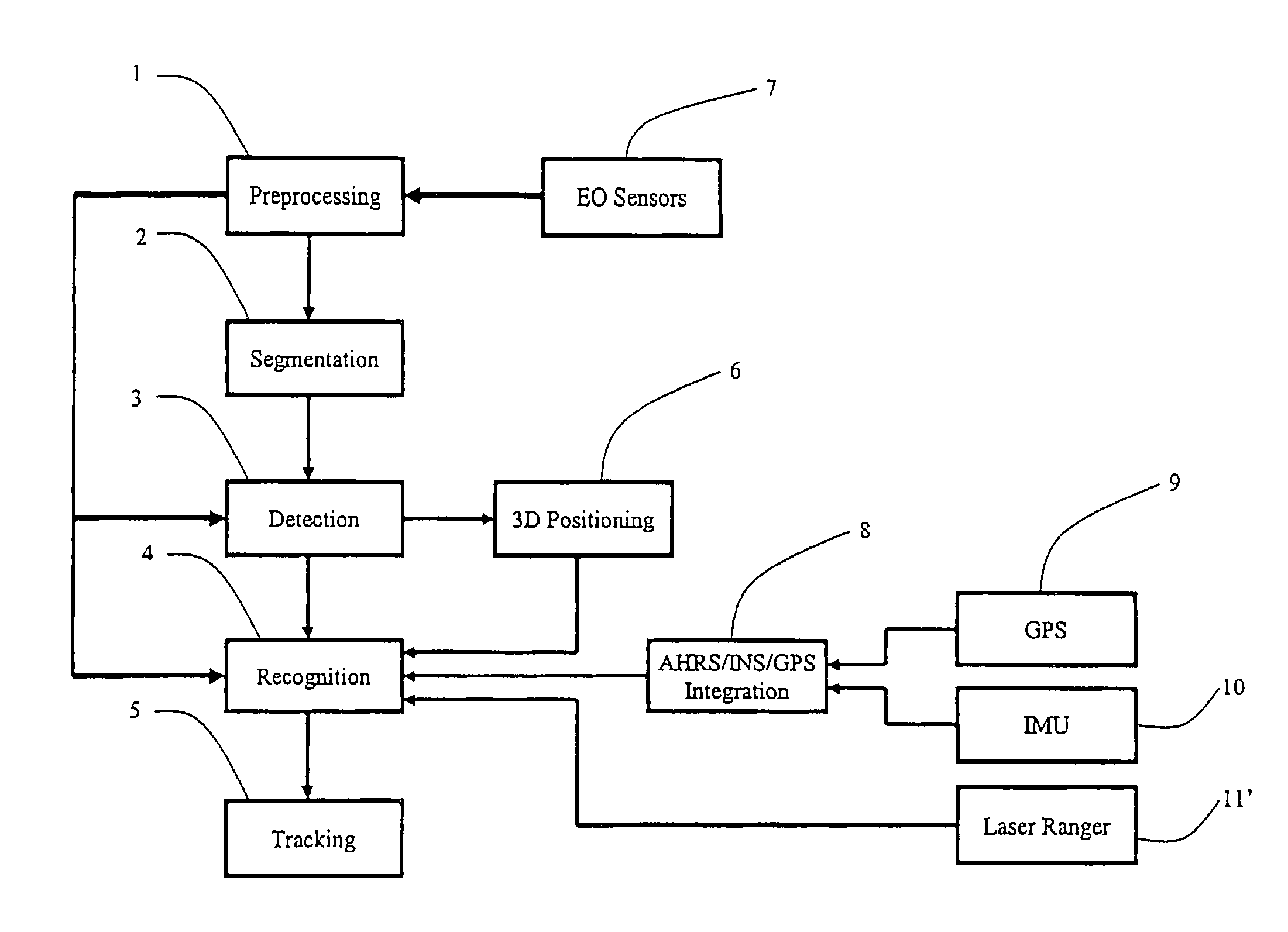 Miniaturized GPS/MEMS IMU integrated board