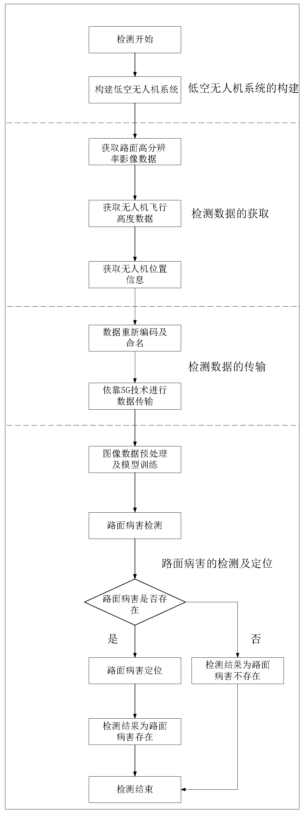 Highway pavement disease positioning method based on unmanned aerial vehicle