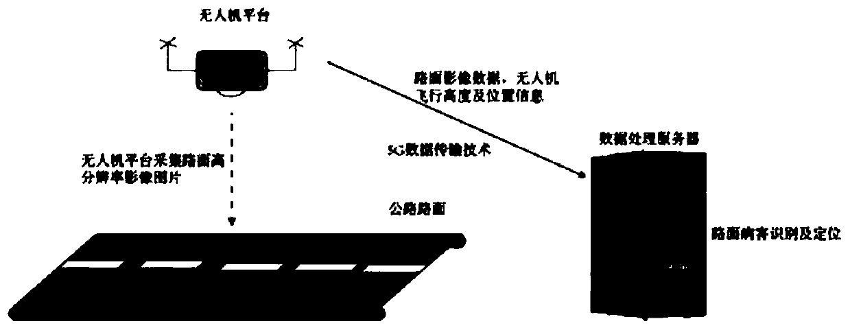 Highway pavement disease positioning method based on unmanned aerial vehicle