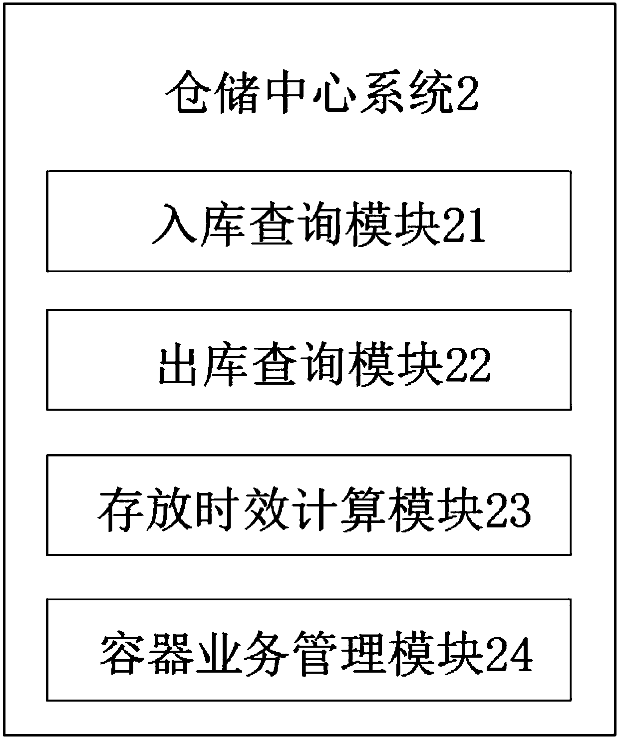 Digital warehousing cloud platform