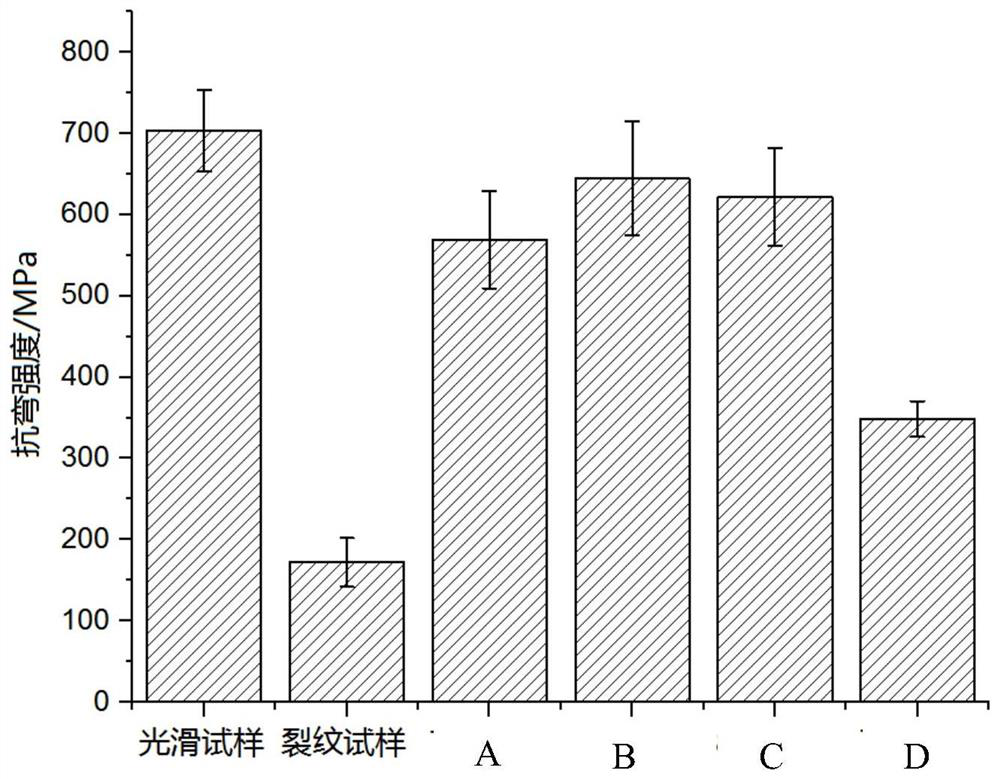 A kind of crack self-healing ceramic tool material and preparation method thereof