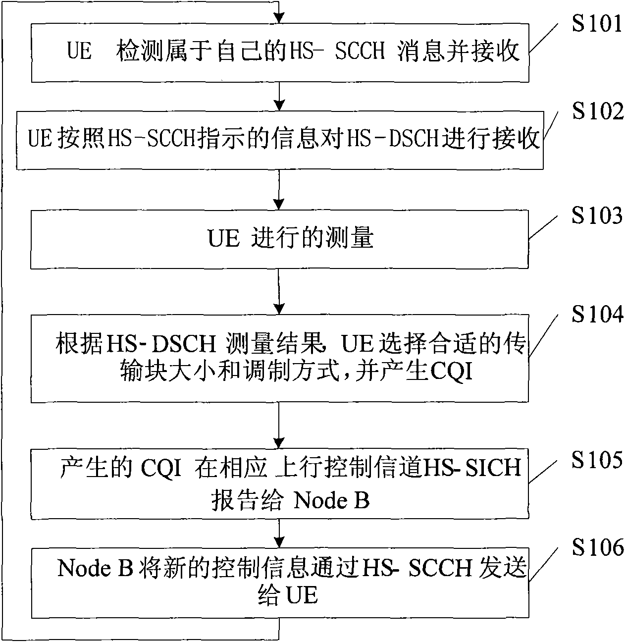 HS-SCCH signaling and HS-SICH signaling of TD-HSDPA MIMO system