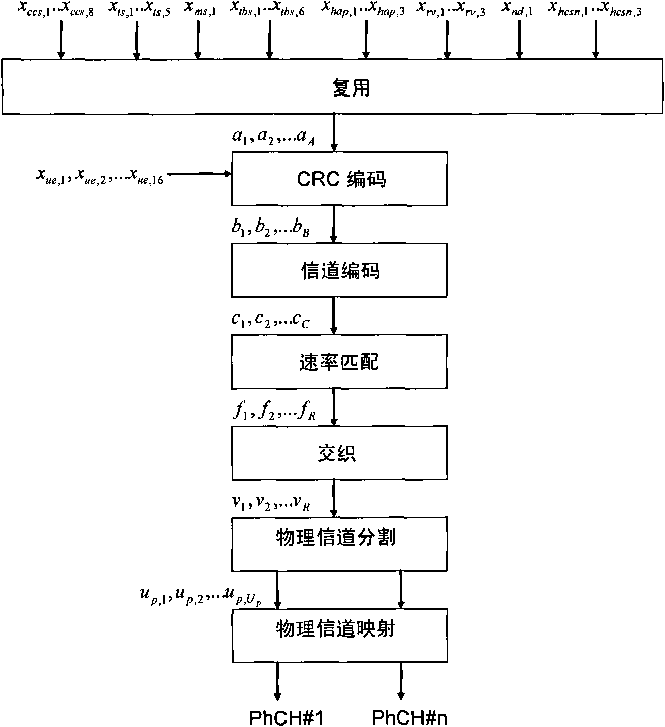 HS-SCCH signaling and HS-SICH signaling of TD-HSDPA MIMO system