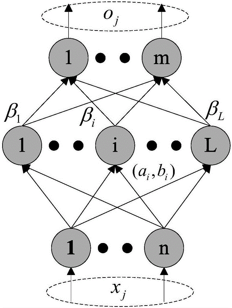 Domain transfer extreme learning machine method based on manifold regularization and norm regularization