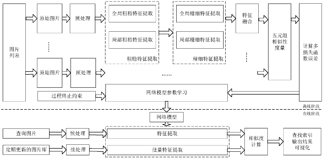 Pedestrian re-identification method using attitude information to design multi-loss function