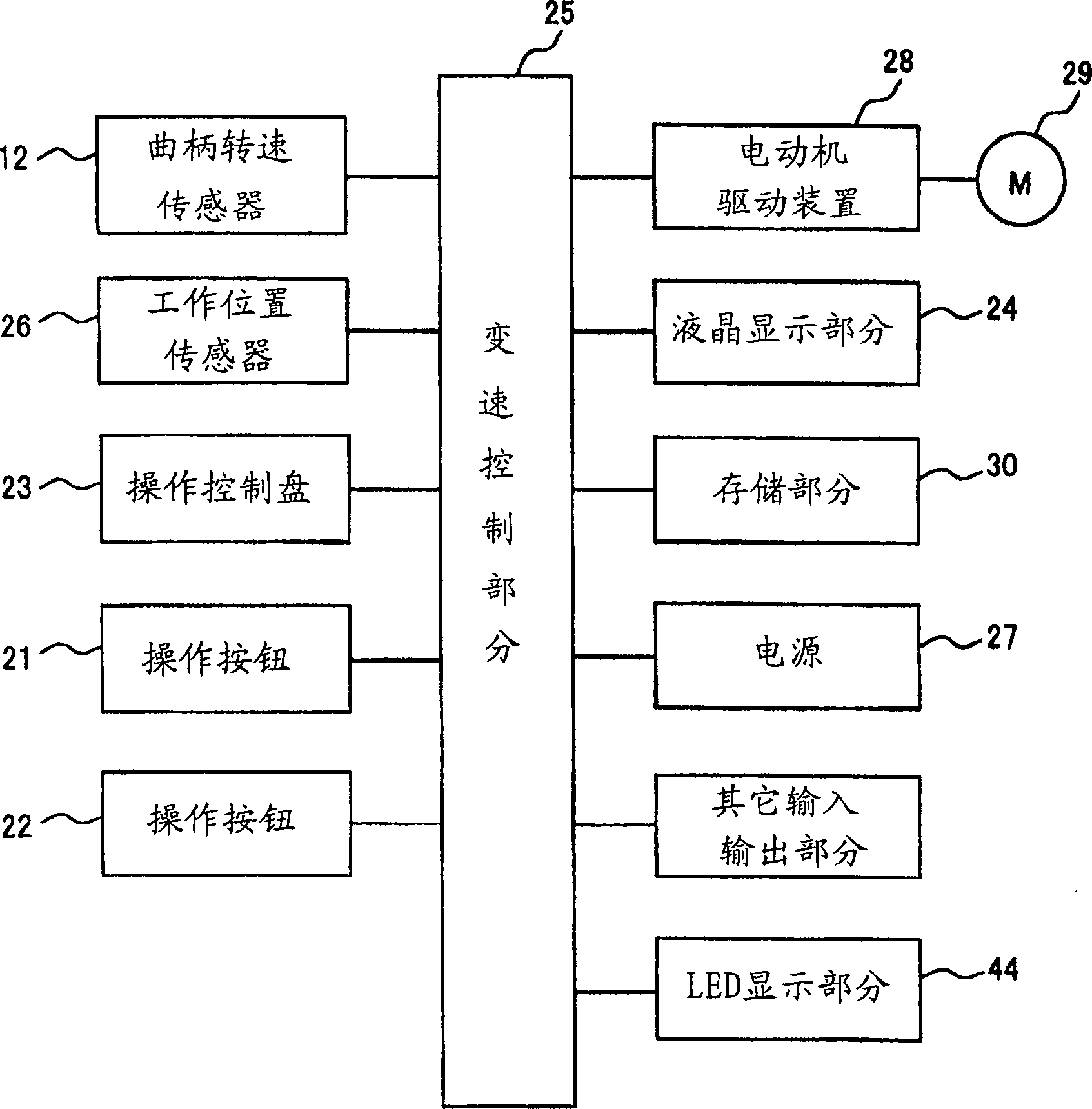 Automatic variable speed controller and method for bicycle