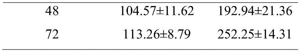 Method for promoting synthesis of DHA in schizochytrium limacinum grease