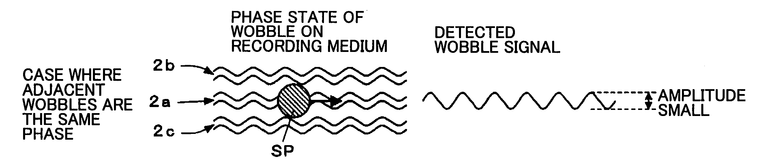 Recording medium, wobble cycle detection method, wobble information detection method, wobble information detection circuit, and information recording/reproduction device