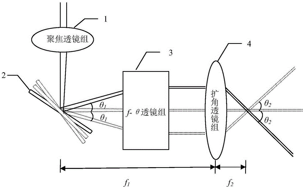 Folded scanning optical system based on mems micromirror