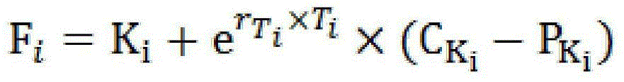 Volatility index compiling method