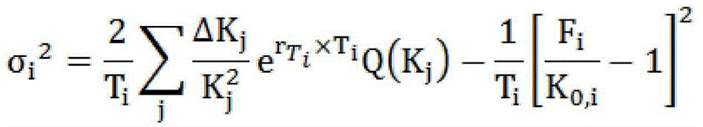 Volatility index compiling method