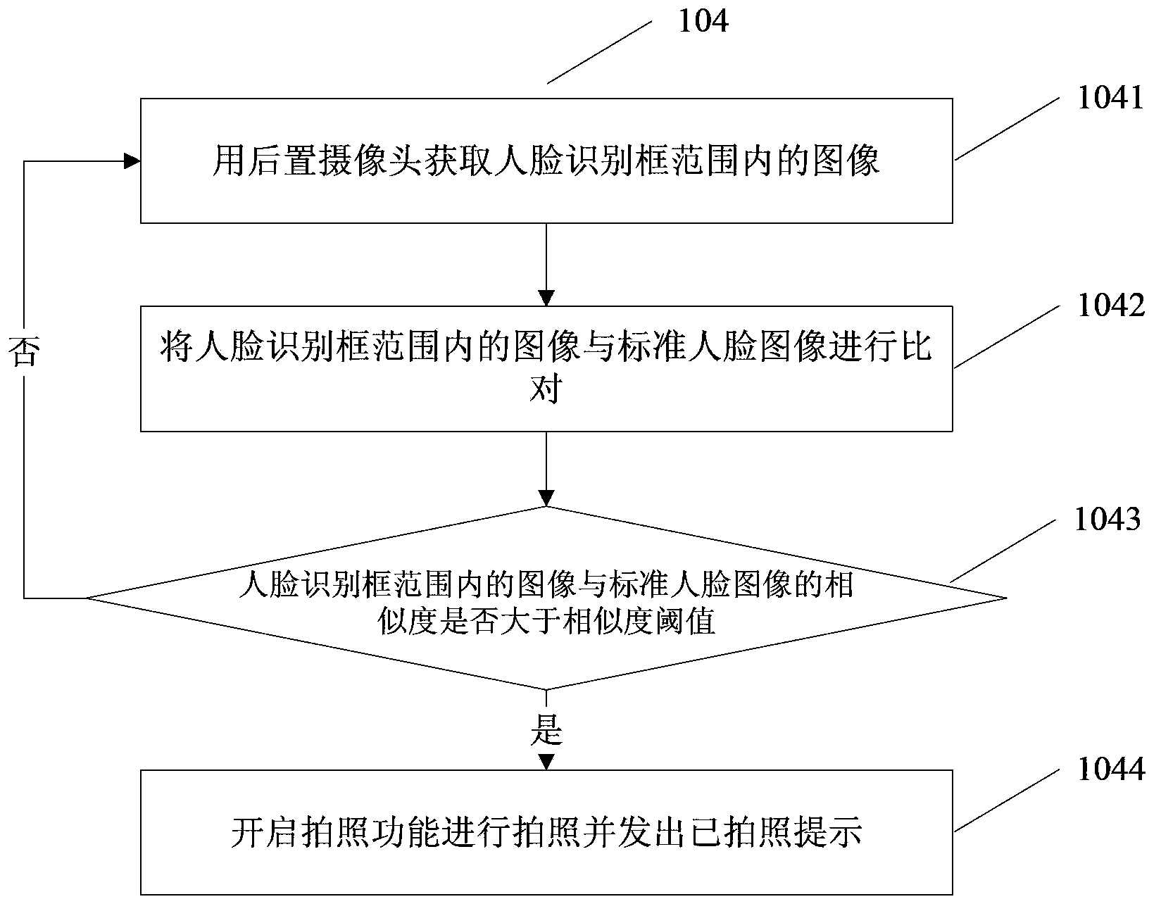 Method and device for performing autodyne through rear camera and mobile terminal