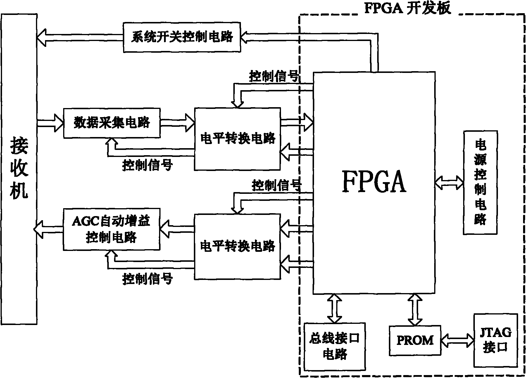 Multi-channel microwave radiometer system control device and control method