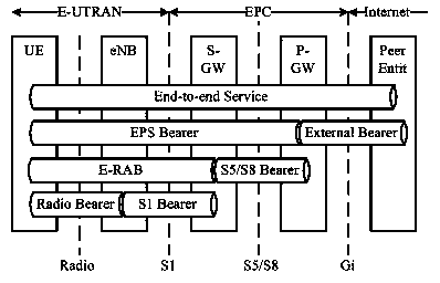 Method and equipment for transmitting data