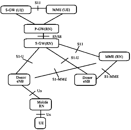 Method and equipment for transmitting data