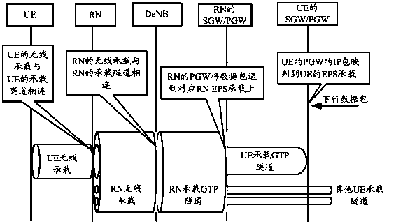 Method and equipment for transmitting data