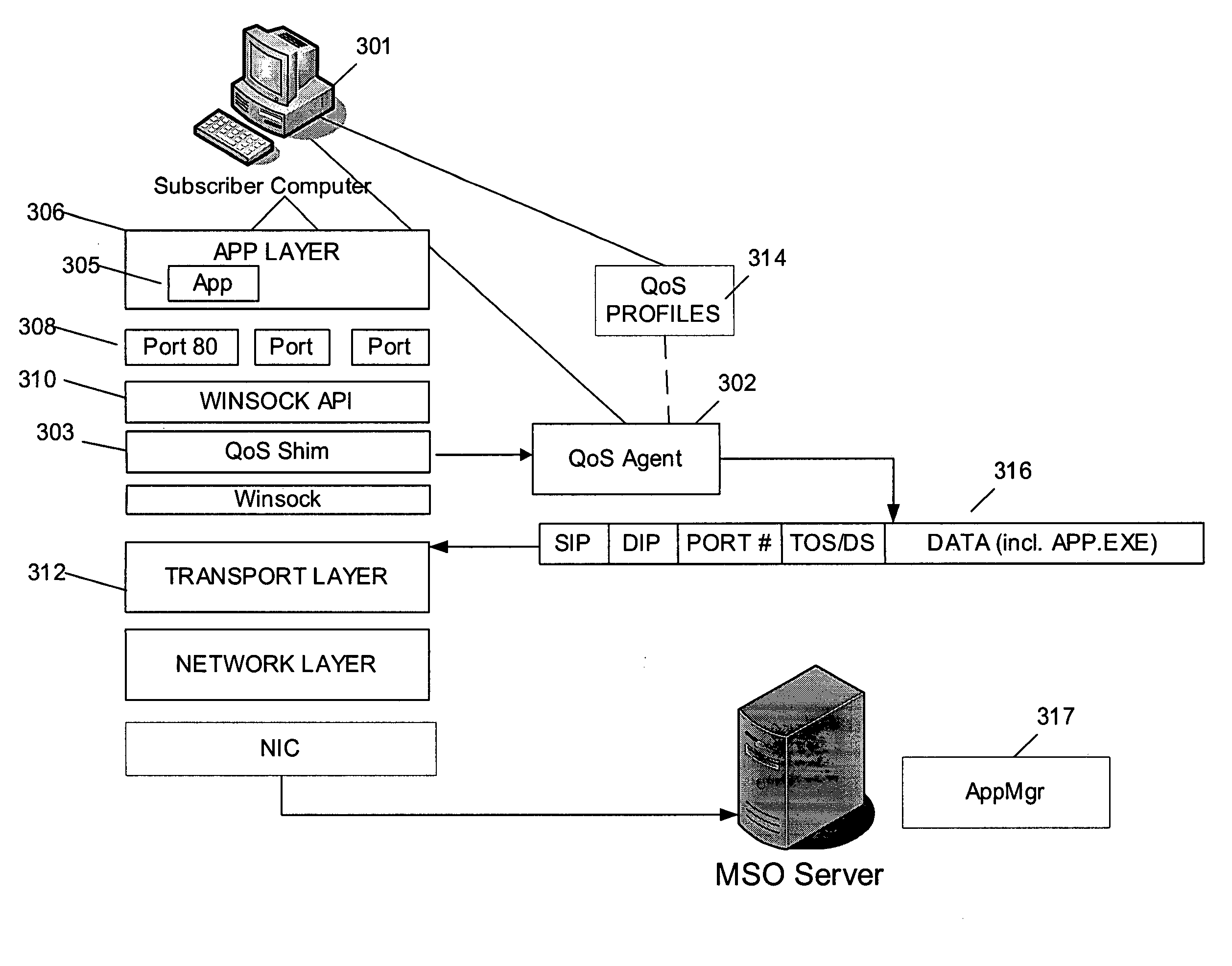 Managed quality of service for users and applications over shared networks