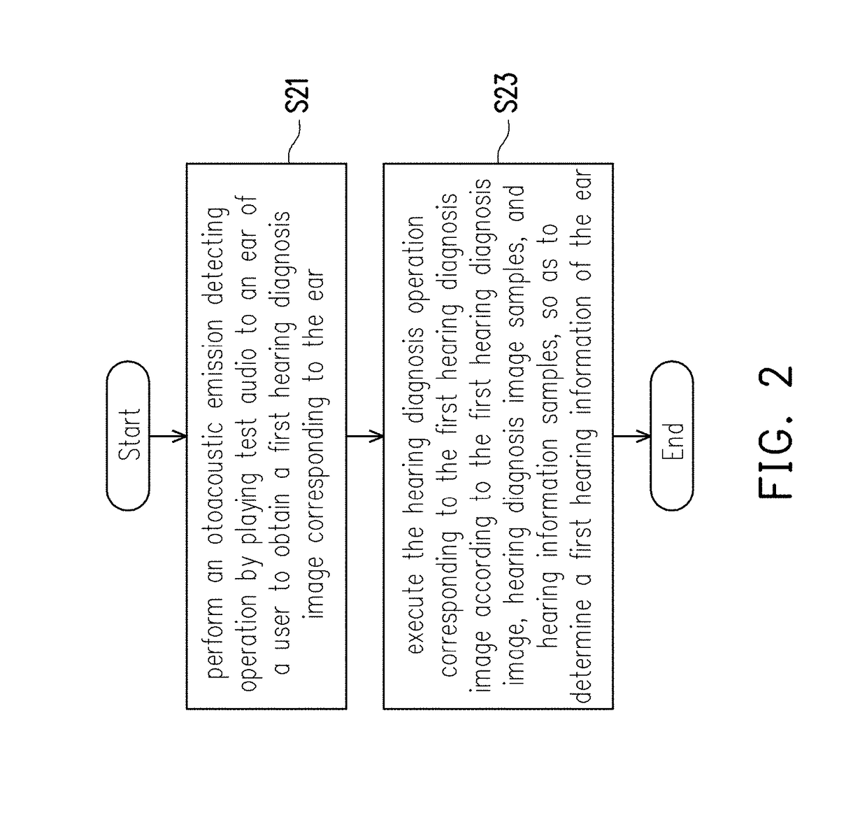 Hearing diagnosis device and hearing diagnosis method