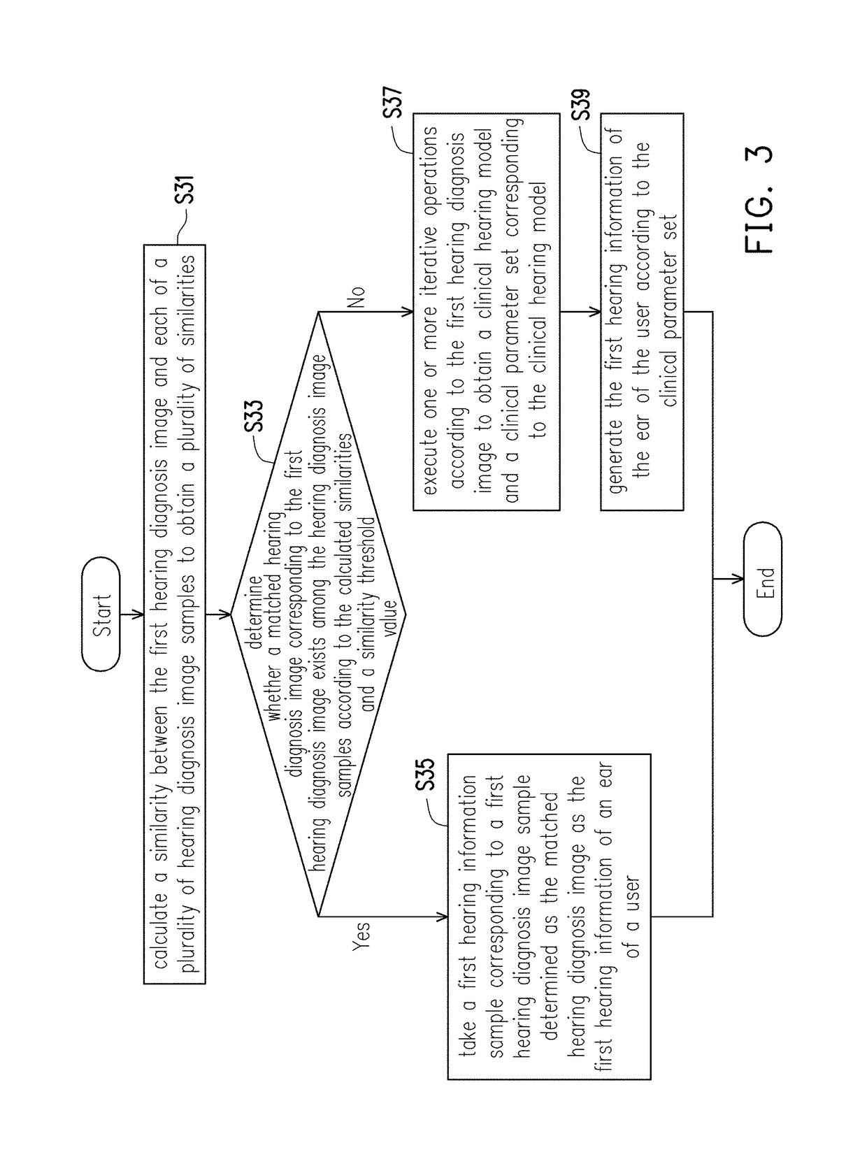 Hearing diagnosis device and hearing diagnosis method