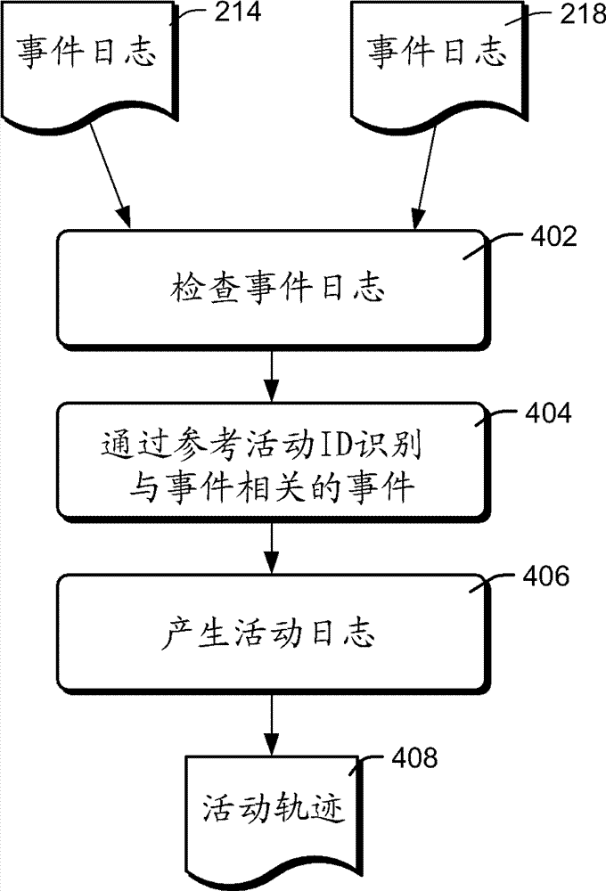 Cross-machine event log interrelation