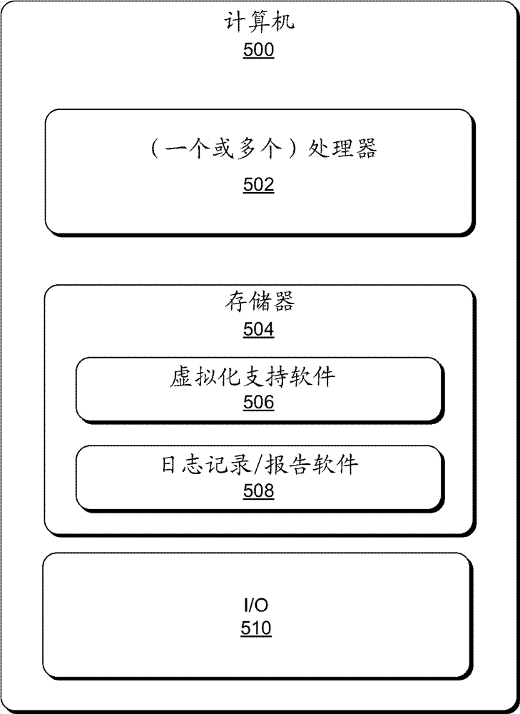 Cross-machine event log interrelation