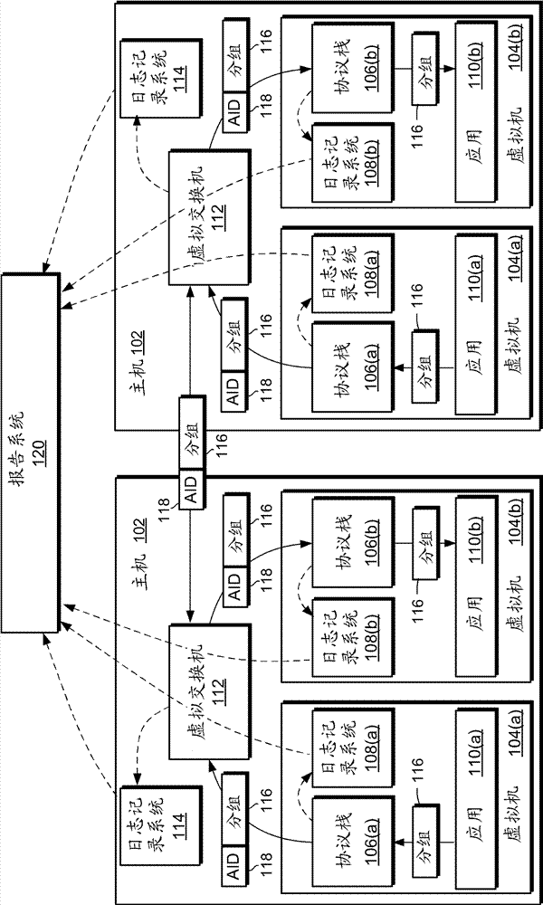 Cross-machine event log interrelation