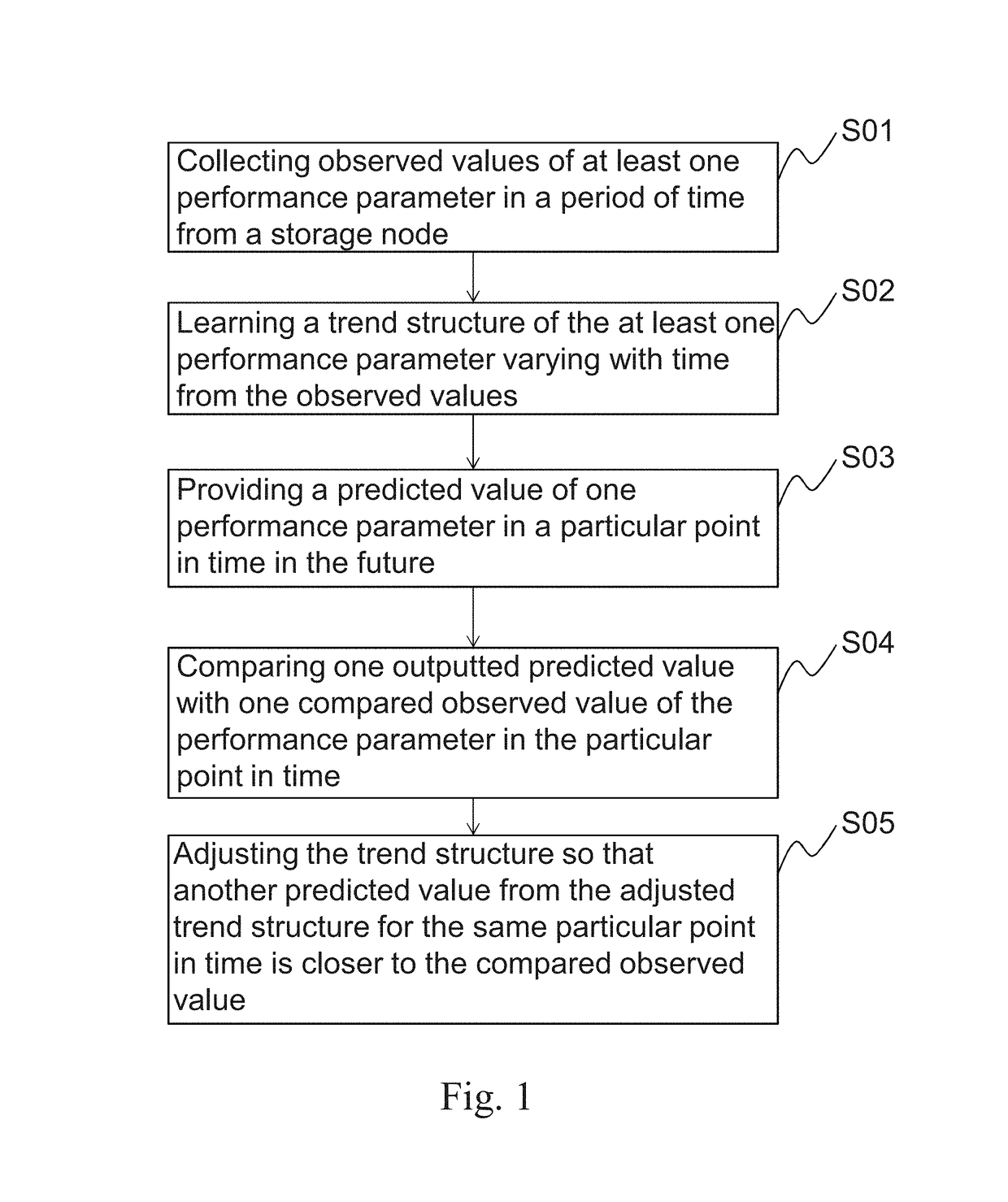 Method and system for storage traffic modeling