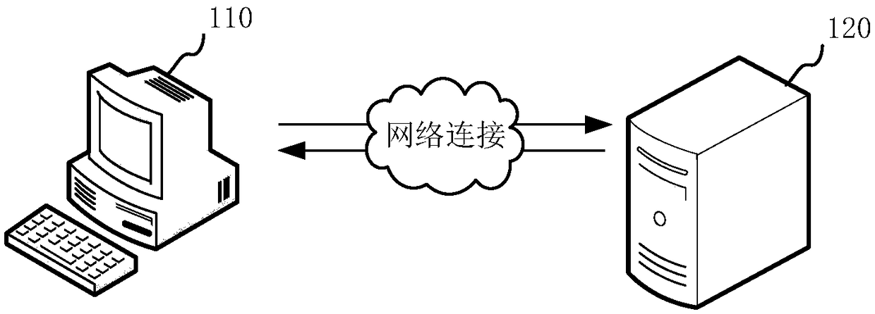 Image segmentation method and device, computer equipment and storage medium