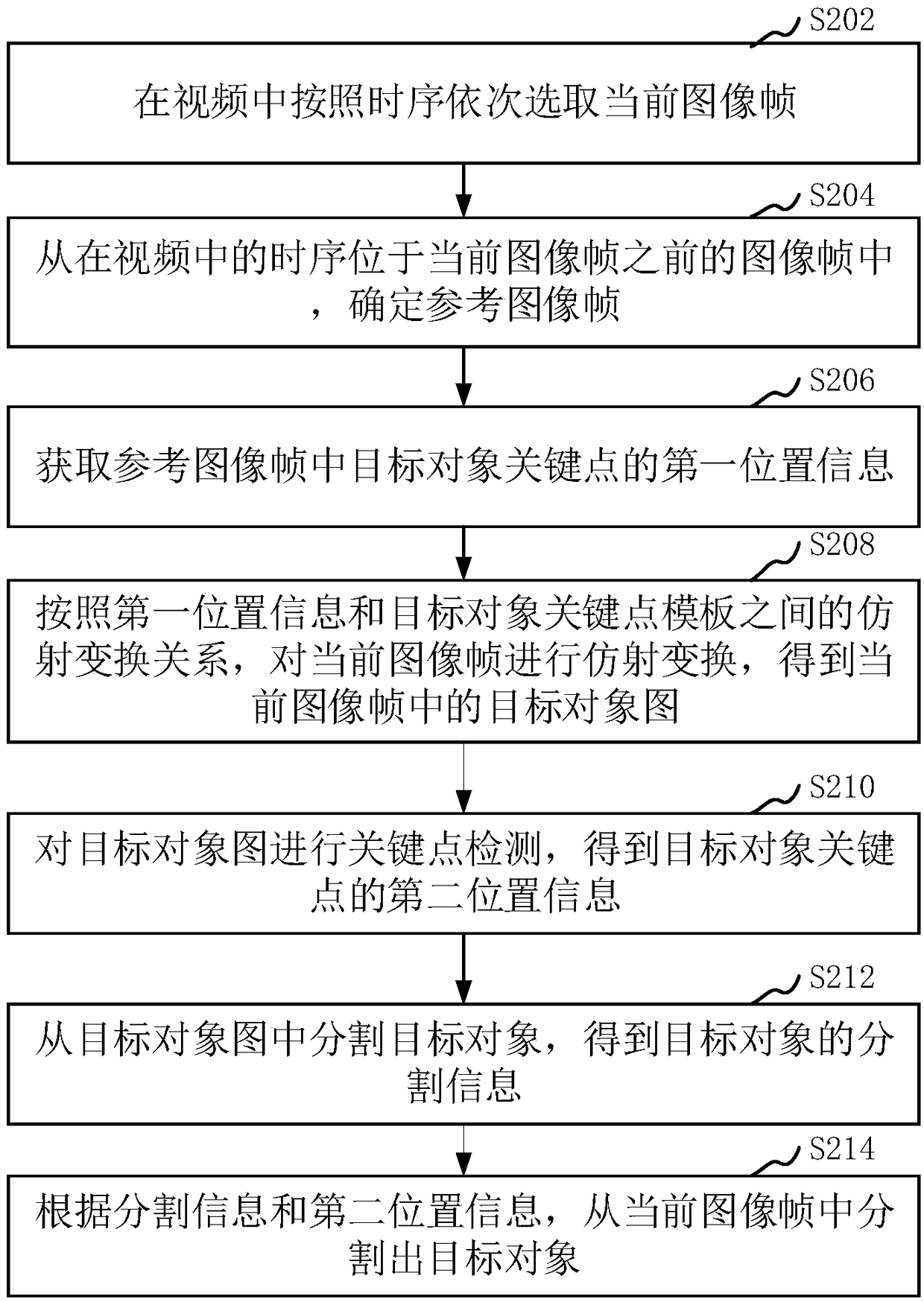 Image segmentation method and device, computer equipment and storage medium