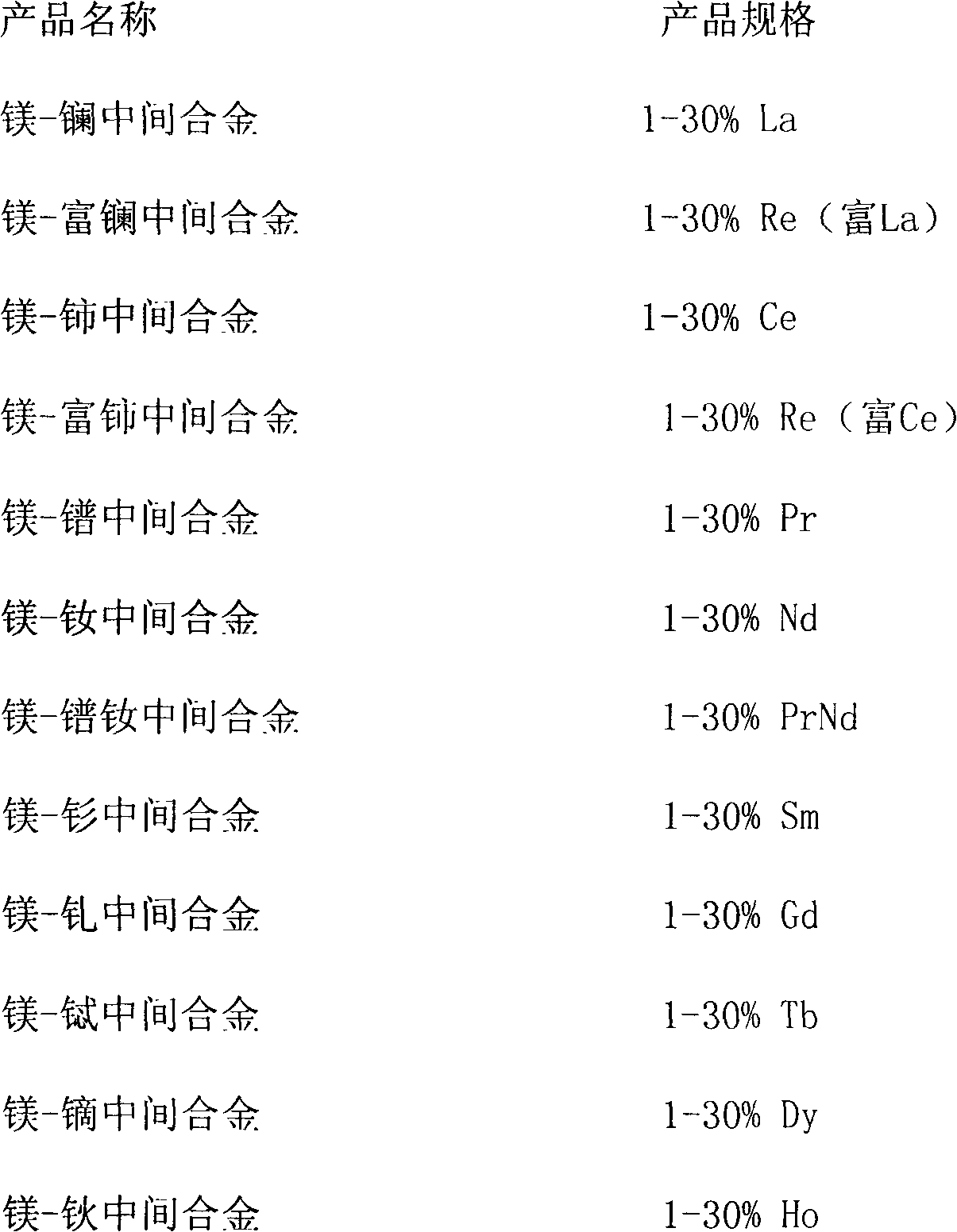 Method for continuously and automatically producing magnesium-rare earth intermediate alloys