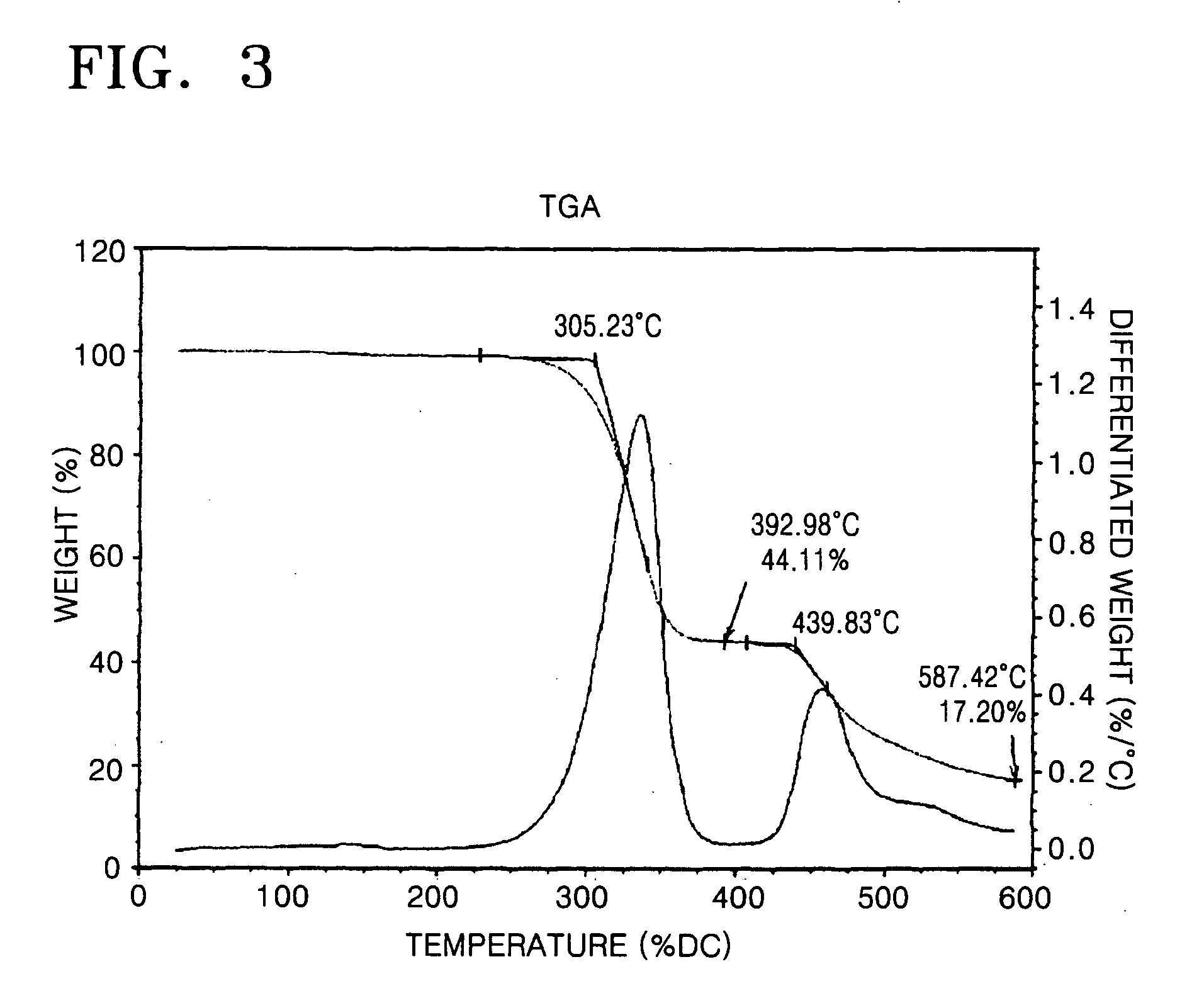 Arylene derivative and organic light emitting device manufactured using the same