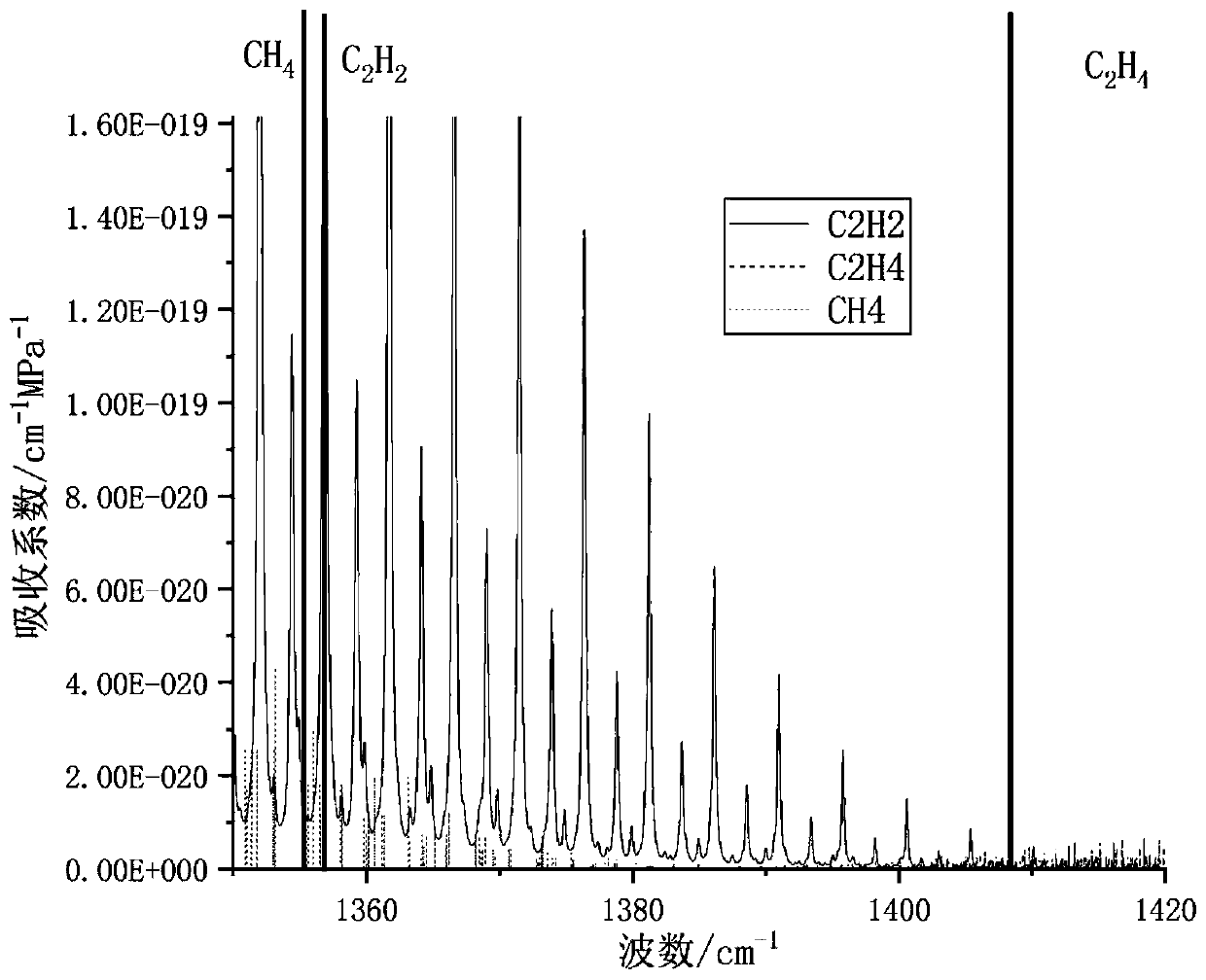 Laser photoacoustic spectrometry device for measuring multi-component gas by adoption of single photoacoustic cell