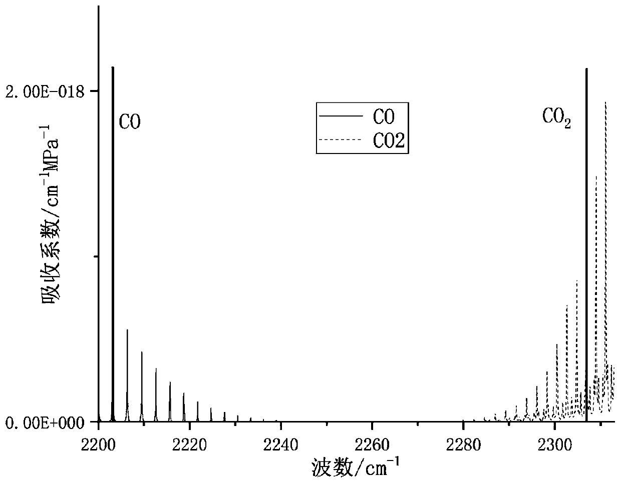 Laser photoacoustic spectrometry device for measuring multi-component gas by adoption of single photoacoustic cell