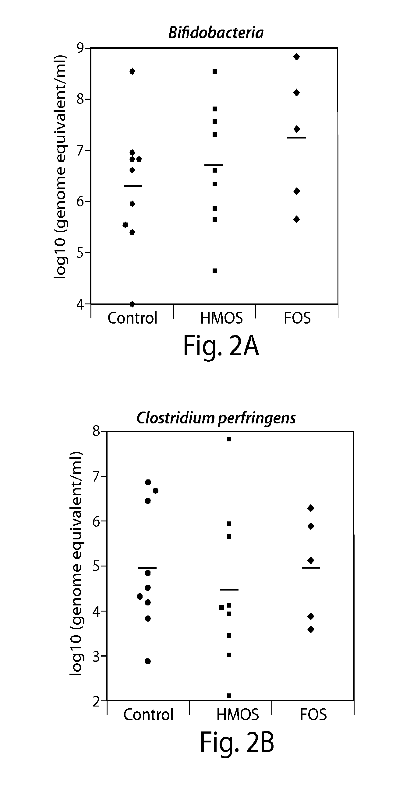 Prebiotic effect of sialyllactose