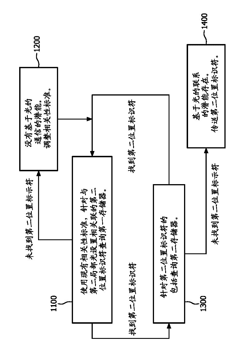 Systems and apparatus for light-based social communications