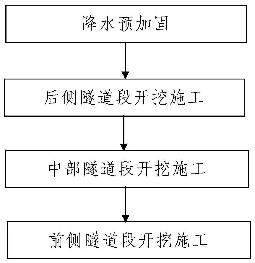 Pre-reinforcement and Excavation Construction Method for Tunnel Crossing Earth-rock Boundary Strata