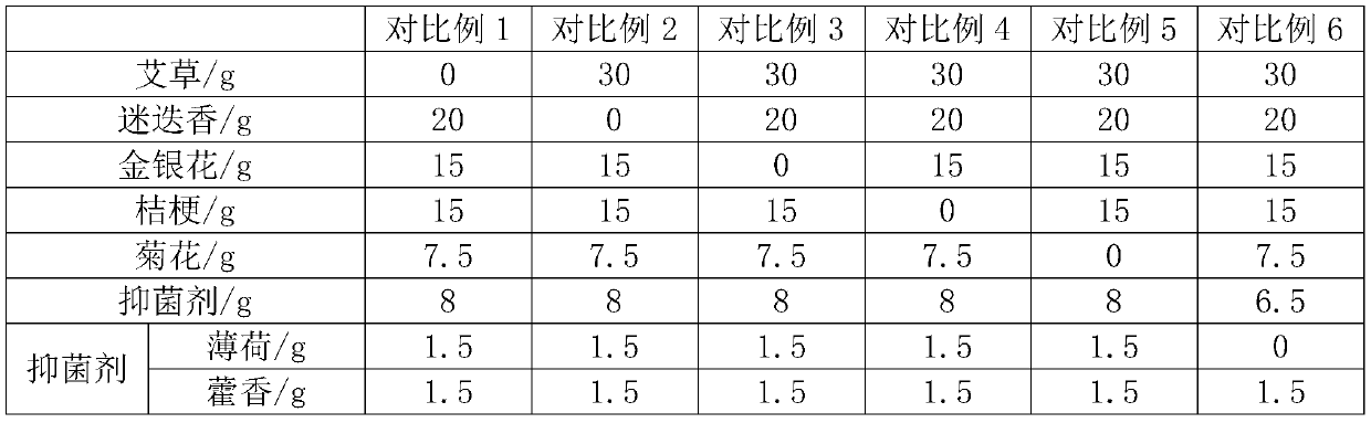 Traditional Chinese medicine parasite-expelling composition and preparation method thereof