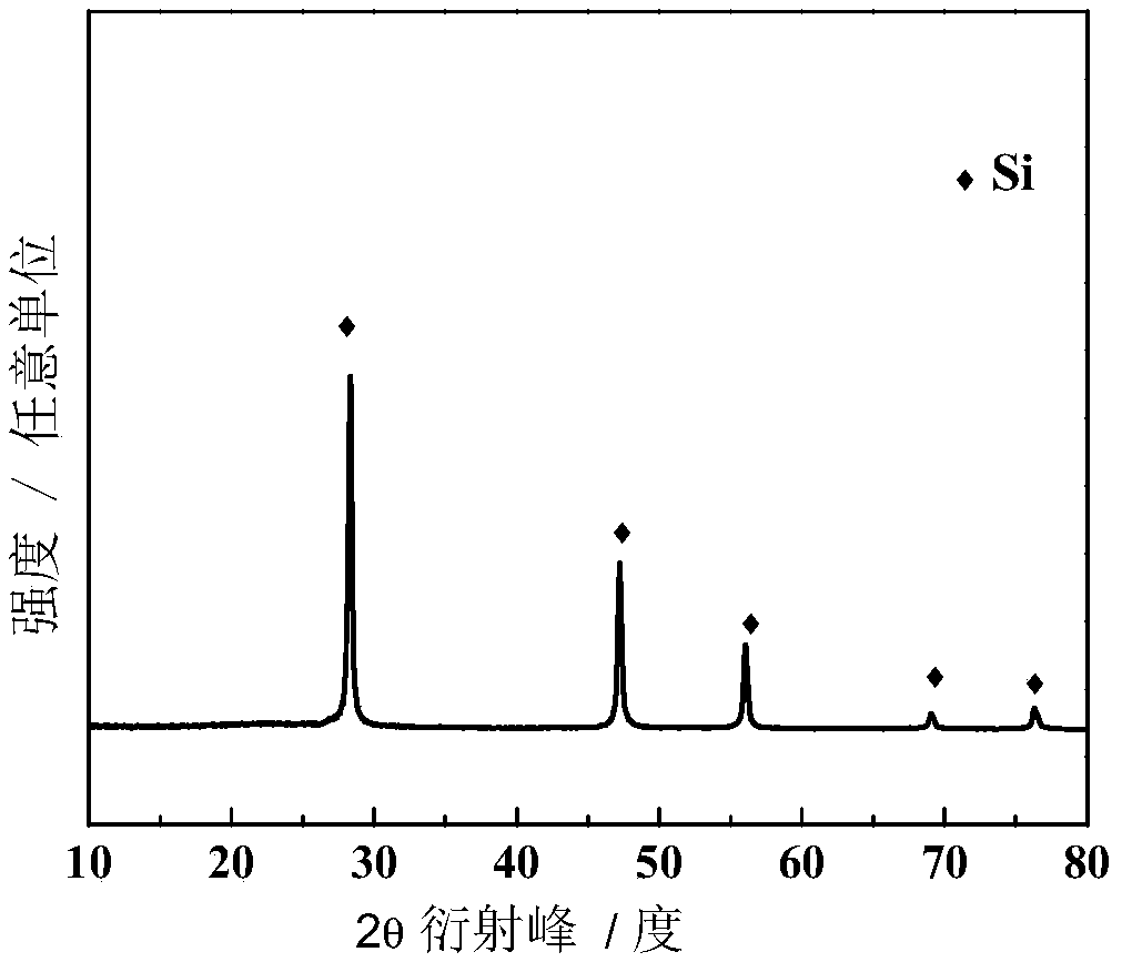 Nano silicon-based material, and preparation method and application thereof