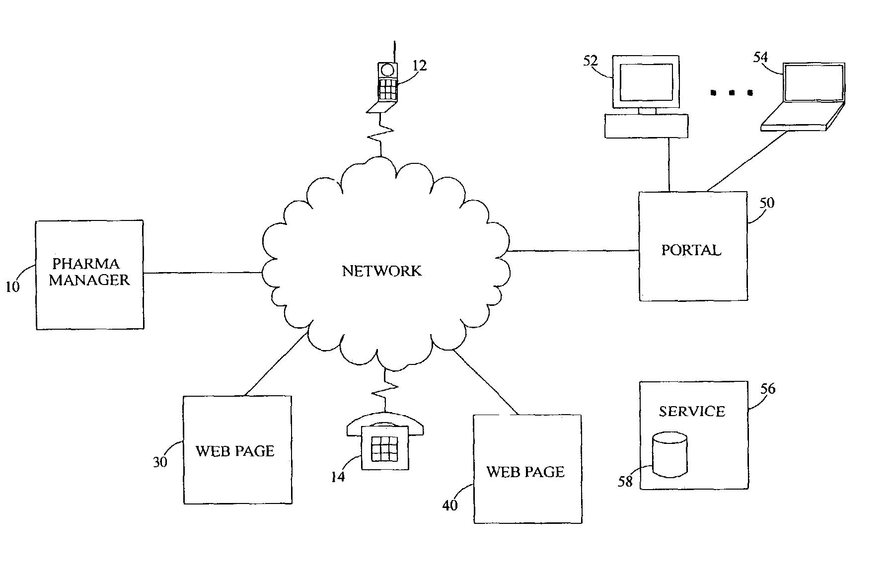 Pharmaceutical hazardous waste identification and management system