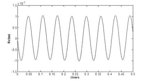 Six-degree of freedom vibration absolute measuring method based on triaxial acceleration sensor array