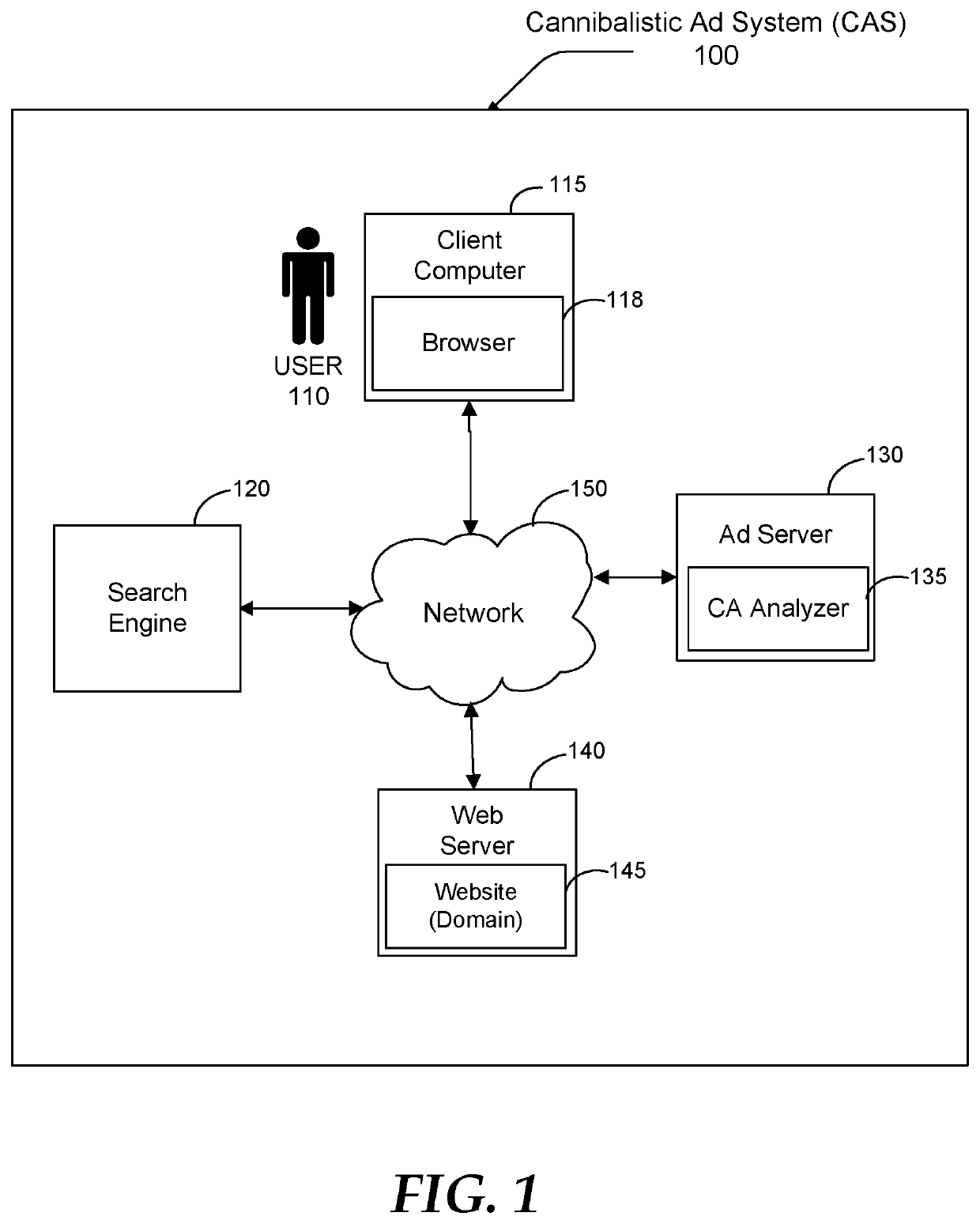 Management Of Cannibalistic Ads To Improve Internet Advertising Efficiency