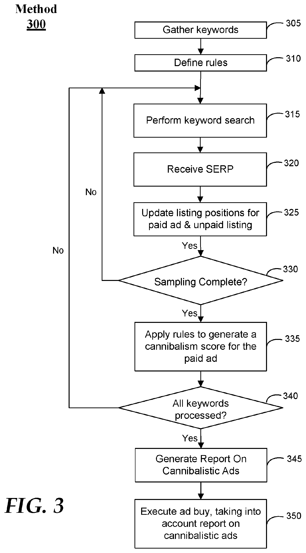 Management Of Cannibalistic Ads To Improve Internet Advertising Efficiency