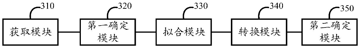 Face part distance measuring method and device and vehicle-mounted terminal