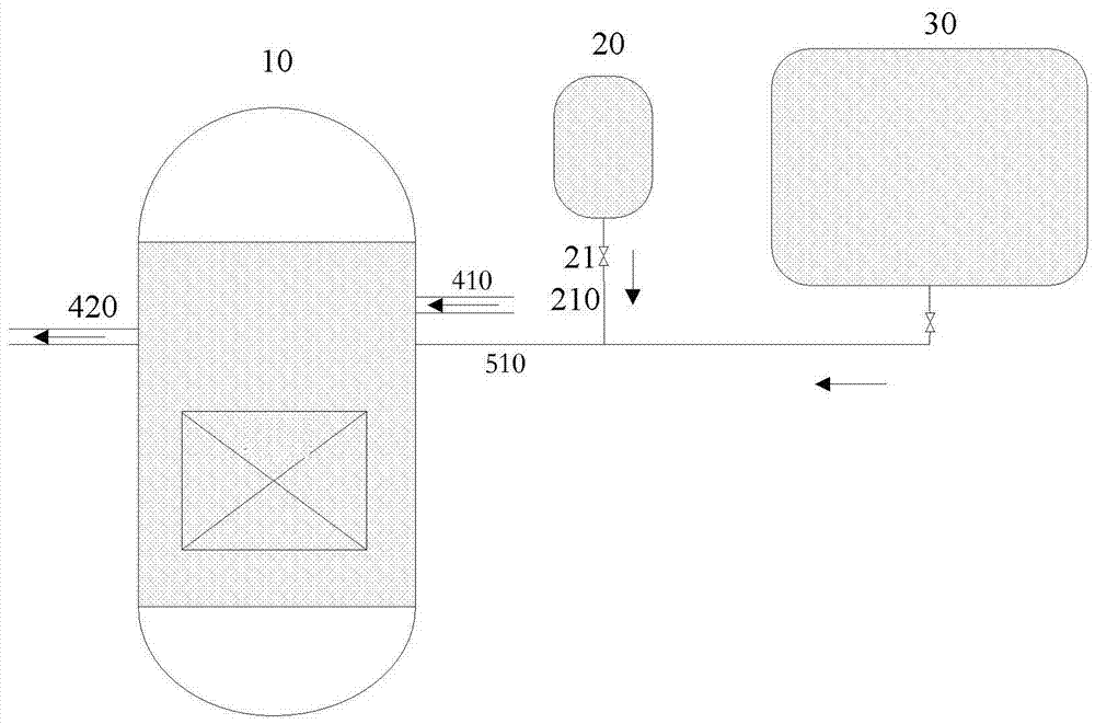 A method of preventing meltdown in a reactor from damaging a pressure vessel and a system for implementing the method