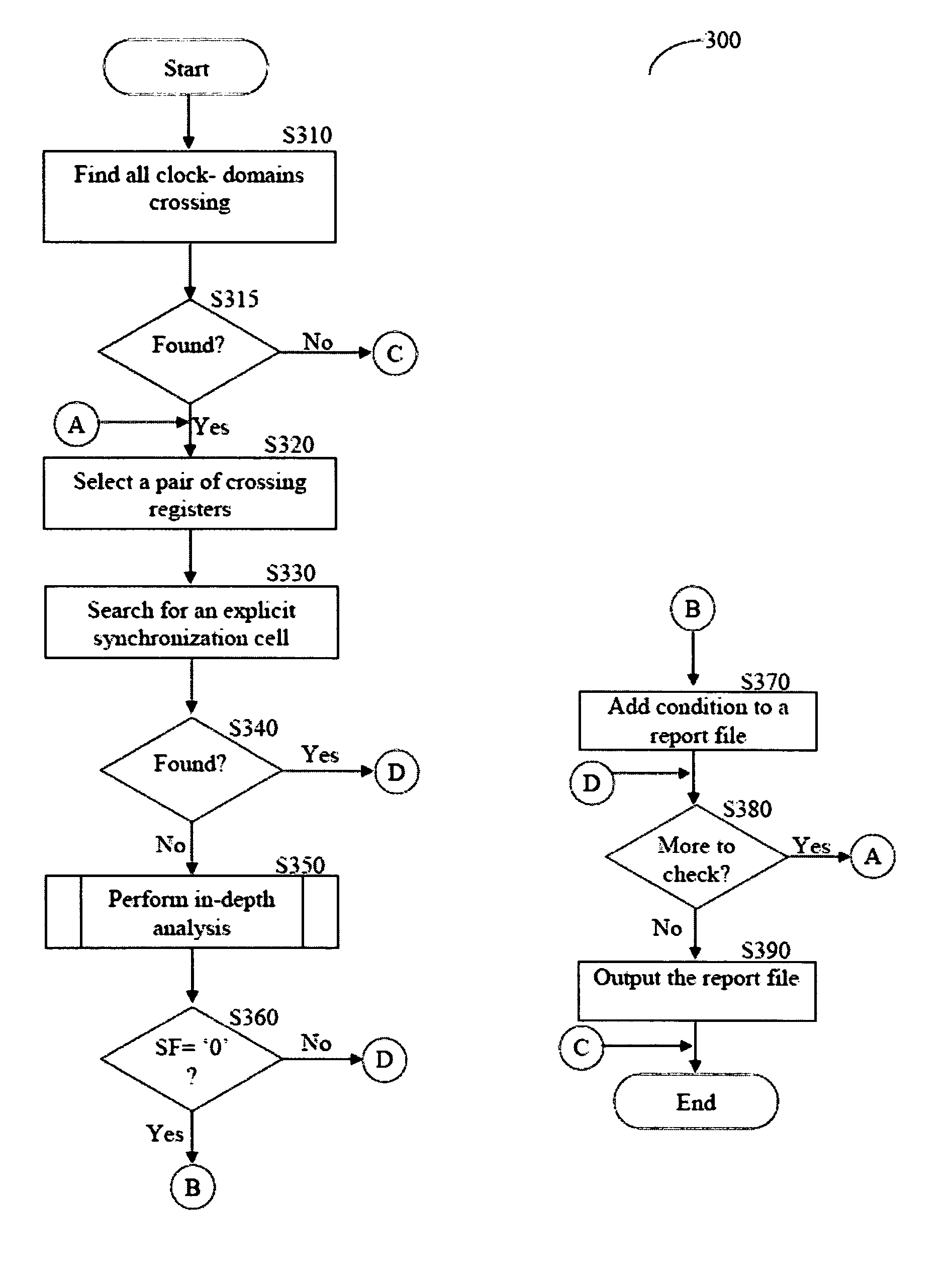 Method for clock synchronization validation in integrated circuit design