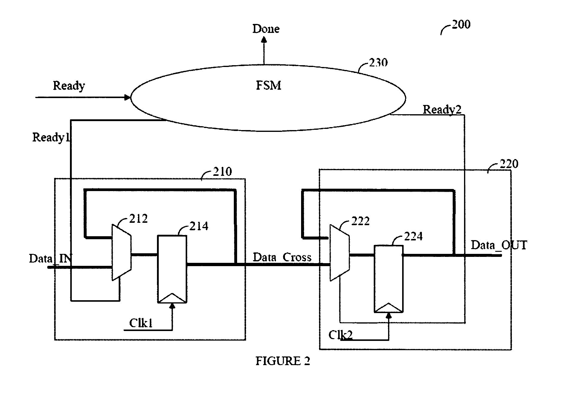 Method for clock synchronization validation in integrated circuit design